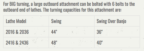 Extra-long Big Swing Outboard Attachment (32" bars) - Freight extra