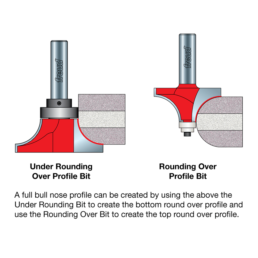3/4" Radius Round Over Bit