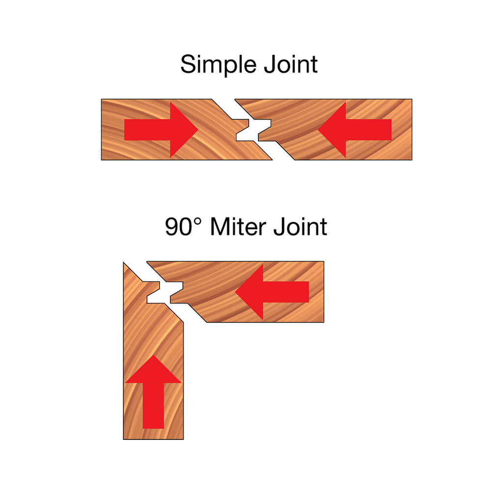 Baby Lock Miter Bit - 3/8" Min., 3/4" Max.