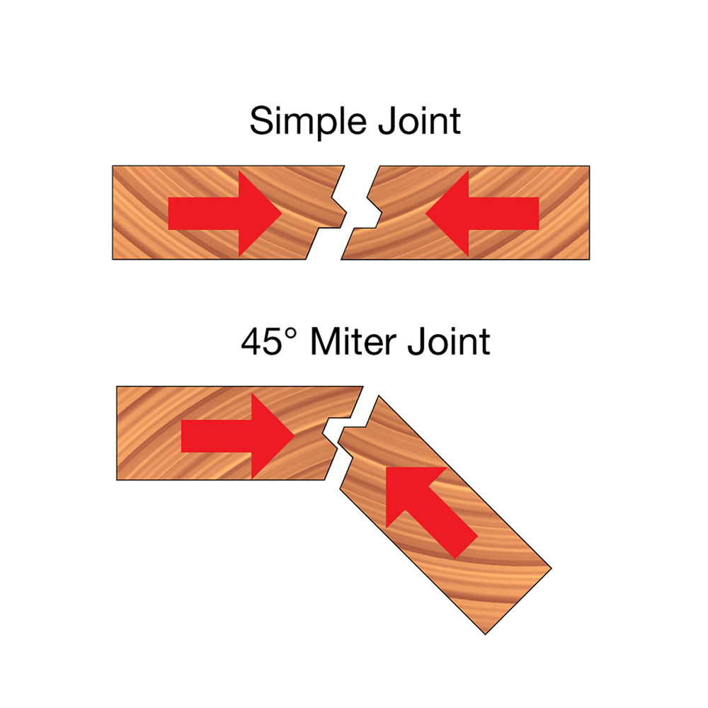 1"-15/32" Lock Miter Bit, 22.5deg