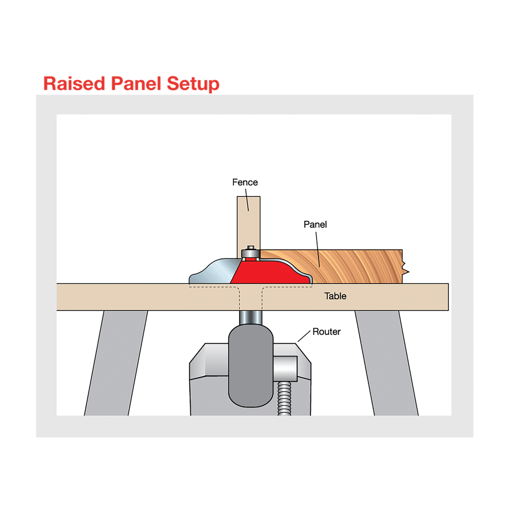 3"-1/2" Raised Panel Bit