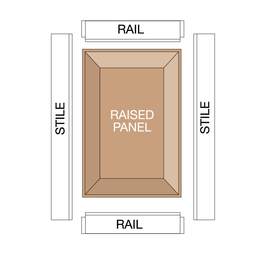 3"-1/2" Raised Panel Bit