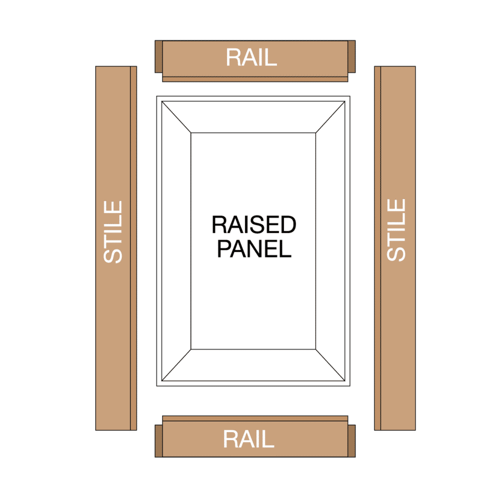 Bead Rail & Style Bit - Adjustable, Freud