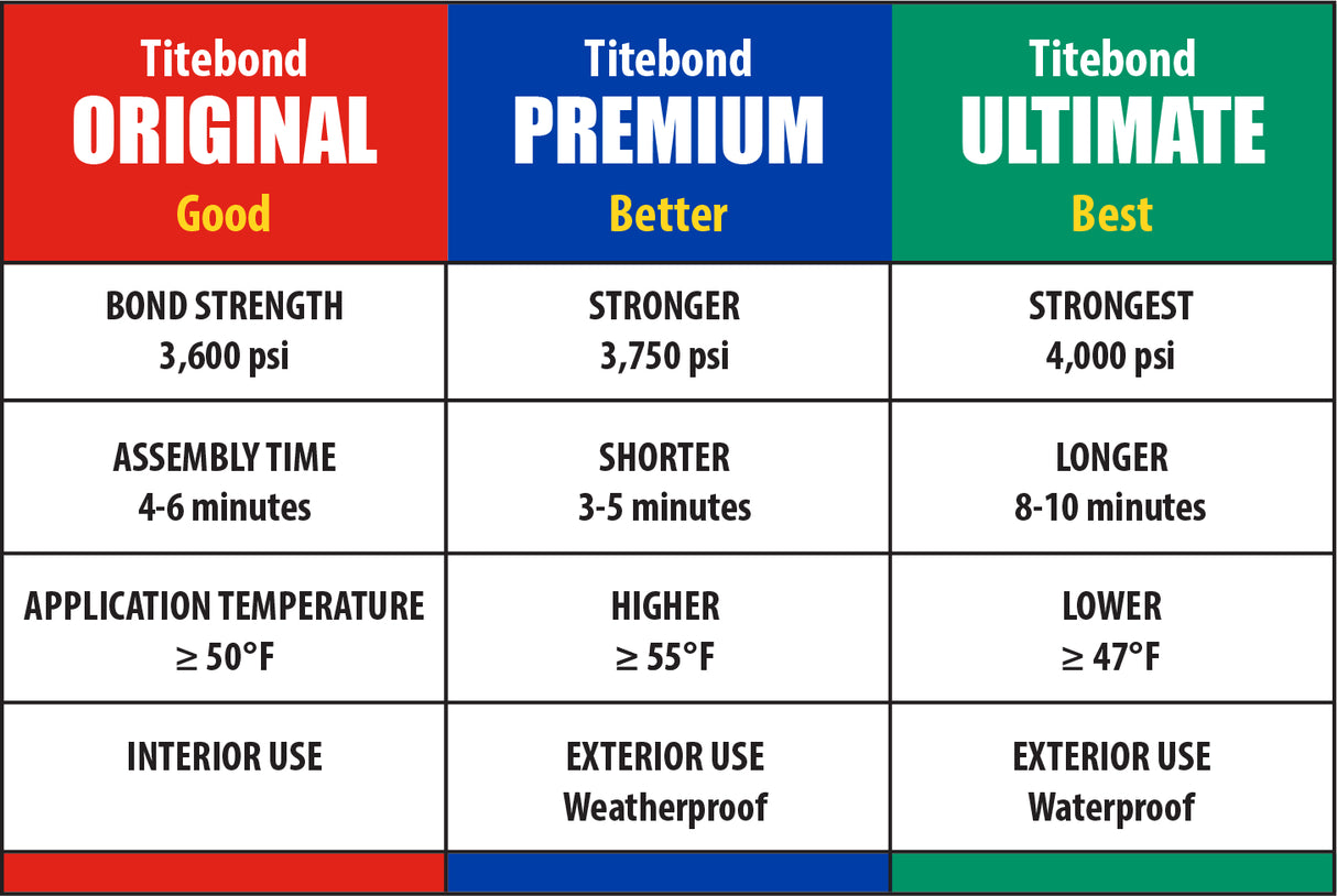 Titebond Original Wood Glue