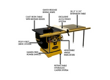 Tablesaw - 10", 3HP, 1PH, 50" Accu-Fence System with ARMORGLIDE