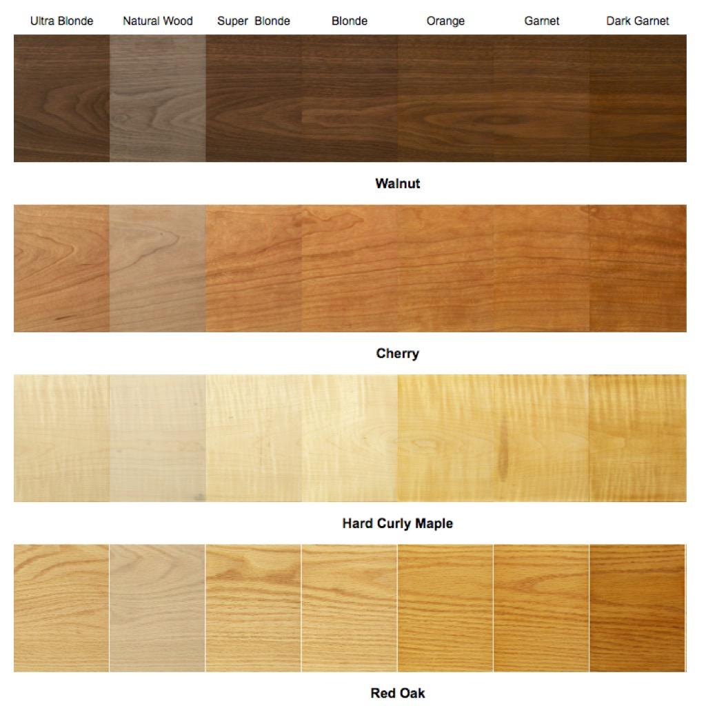 Shellac Wood Projects