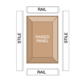 2"-3/4" Raised Panel Bit
