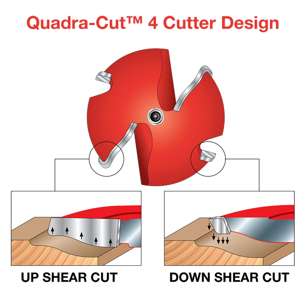 2"-3/4" Raised Panel Bit